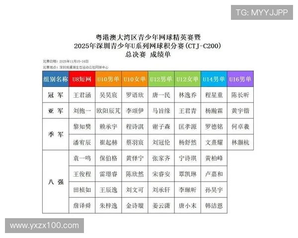 深圳网球队在全国网球灵活性排行榜中荣登第四名展现出强大实力与潜力