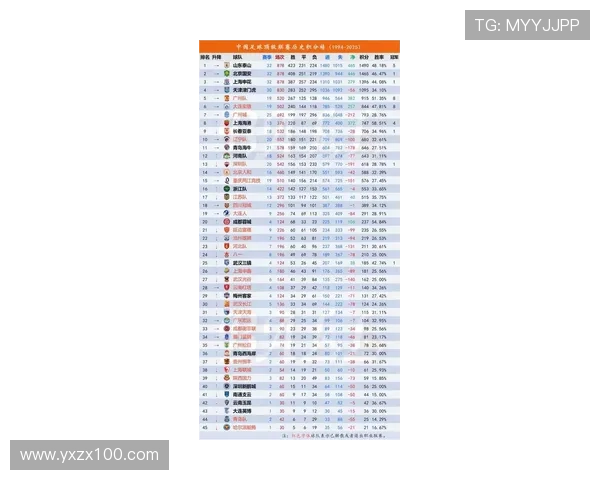 西安足球队在总决赛积分榜上以96分稳居第一展现强劲实力